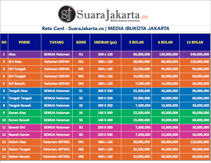 Rate Card SuaraJakarta.co