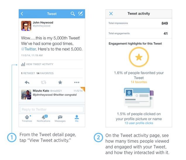 suara jakarta mobile-analytics fitu analisis twitter