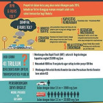 fakta-ruas-tol-dalam-kota-suara-jakarta