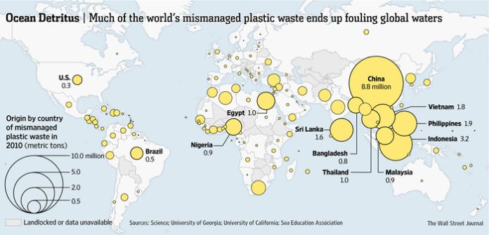 Ilmuwan US Indonesia dan China Negara Pembuang Sampah Plastik Terbesar